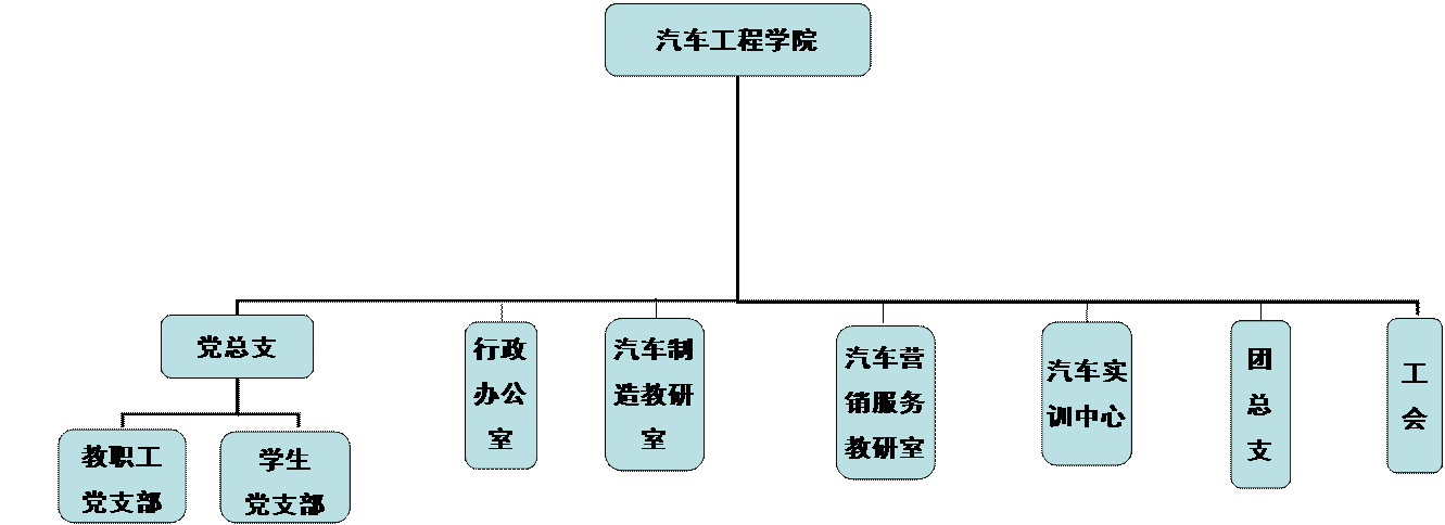组织结构图